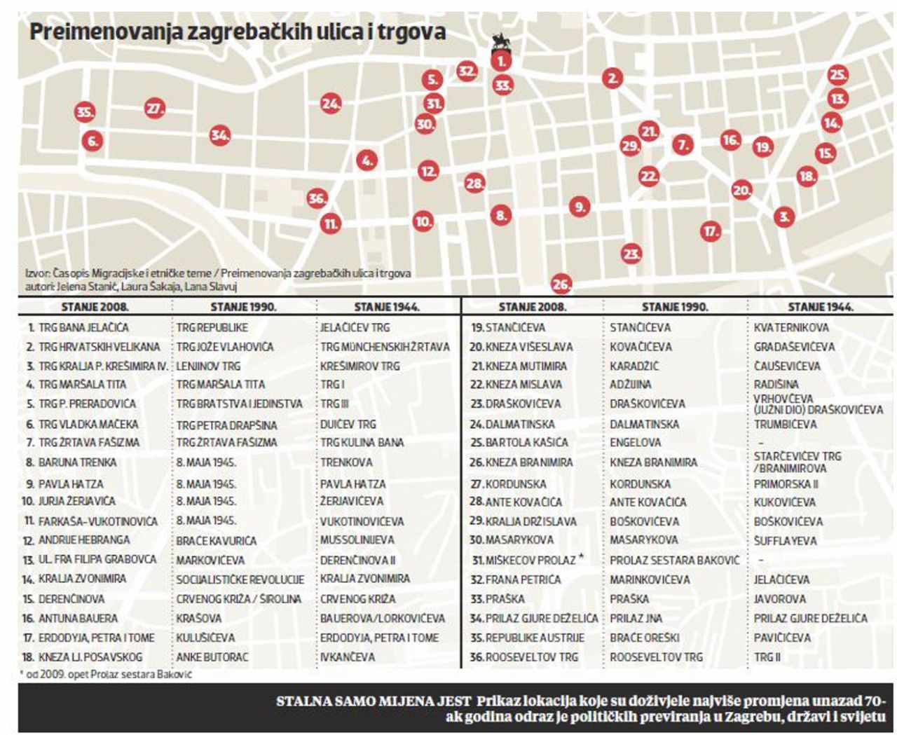 Imena donjogradskih ulica